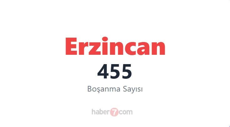<p><span style="color:#B22222"><strong>65) ERZİNCAN</strong></span></p>
