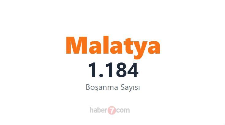 <p><span style="color:#B22222"><strong>32) MALATYA</strong></span></p>