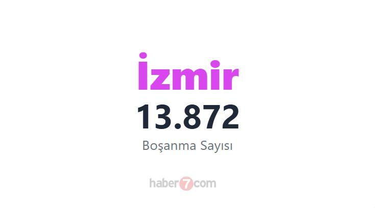 <p><span style="color:#B22222"><strong>3)  İZMİR</strong></span></p>
