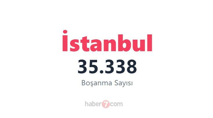 <p><span style="color:#B22222"><strong>1) İSTANBUL</strong></span></p>