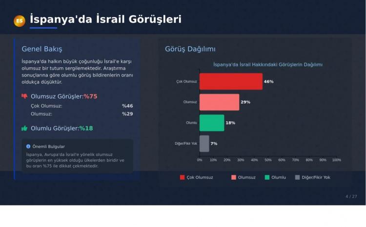 <p><strong>YÜZDE 75'İ SEVMİYOR</strong></p>

<p> </p>

<p>Halkın %75'i İsrail hakkında olumsuz (Çok olumsuz %46, Olumsuz %29) düşünürken, olumlu görüş bildirenlerin oranı %18'dir.</p>
