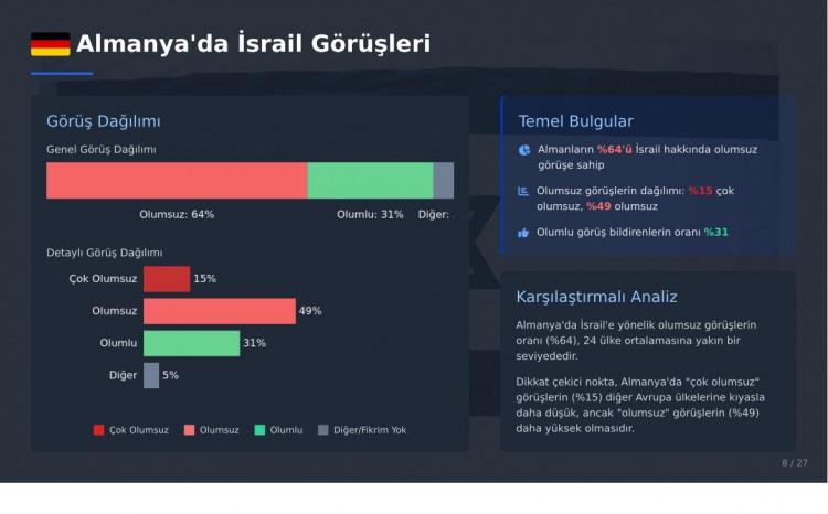 <p><strong>YÜZDE 64'Ü SEVMİYOR</strong></p>
<p> </p>
<p>Olumsuz görüşler %64 (Çok olumsuz %15, Olumsuz %49) iken, olumlu görüşlerin oranı %31'dir.</p>