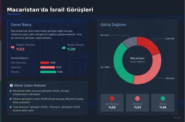 <p><strong>YÜZDE 53</strong></p>
<p> </p>
<p>Olumsuz görüş oranı %53 (Çok olumsuz %20, Olumsuz %33), olumlu görüş oranı ise %36'dır.</p>