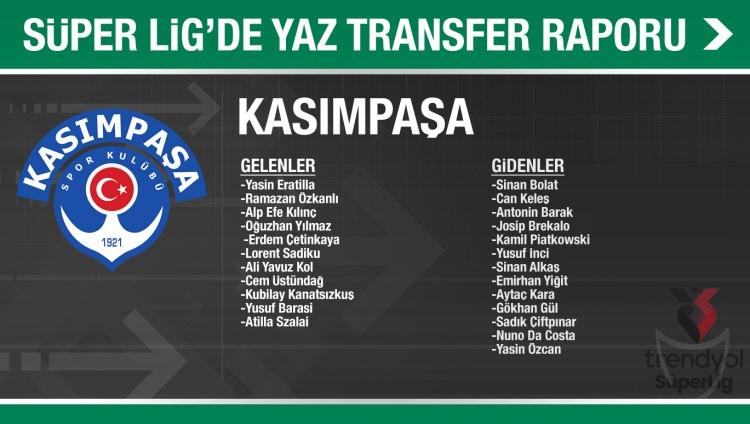 <p>KASIMPAŞA</p>
