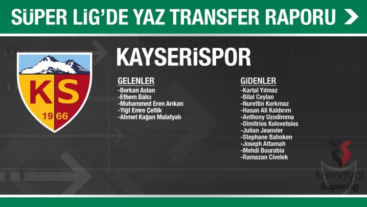 <p>KAYSERİSPOR</p>