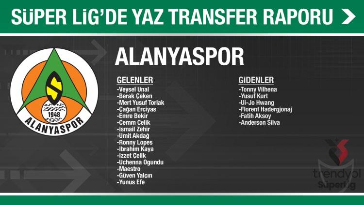 <p>ALANYASPOR</p>
