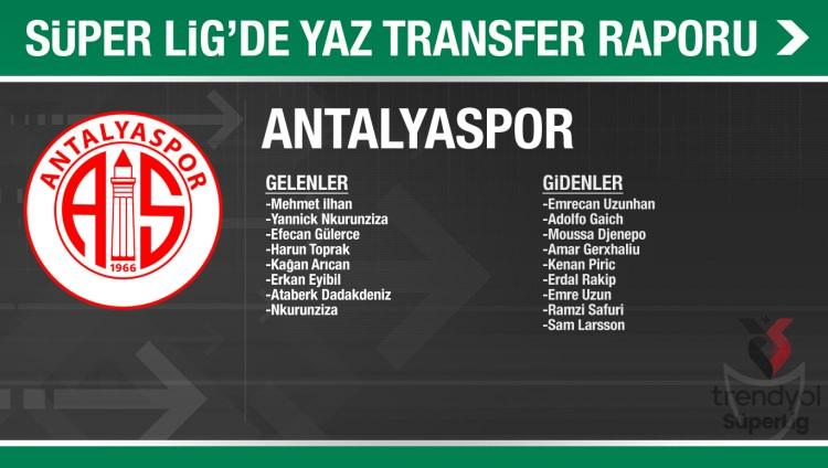 <p>ANTALYASPOR</p>