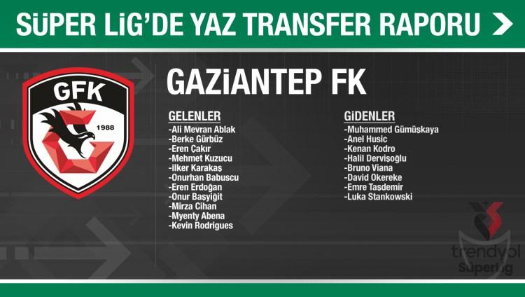 <p>GAZİANTEP FK</p>
