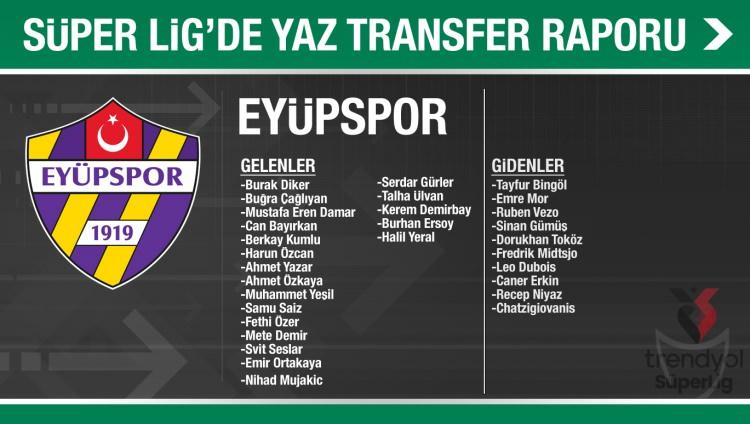 <p>EYÜPSPOR</p>
