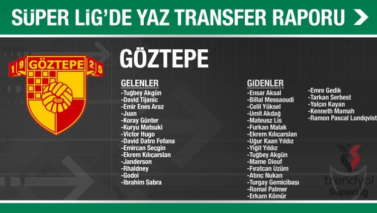 <p>GÖZTEPE</p>