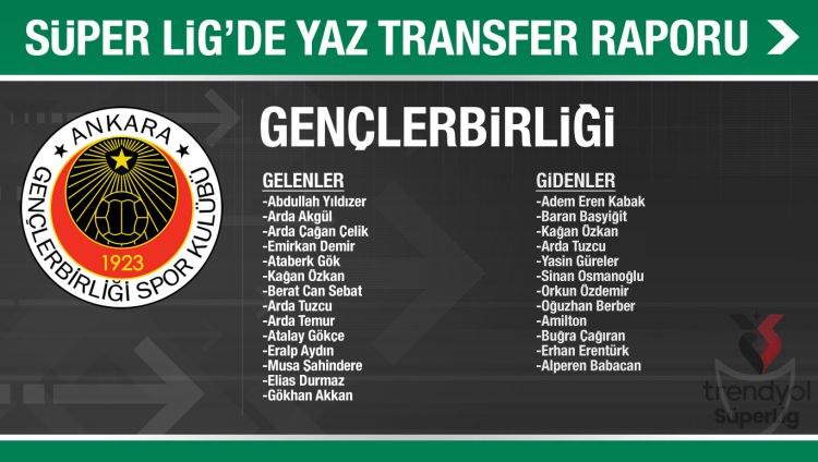 <p>GENÇLERBİRLİĞİ</p>