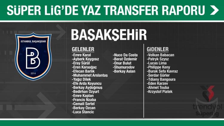 <p>BAŞAKŞEHİR</p>