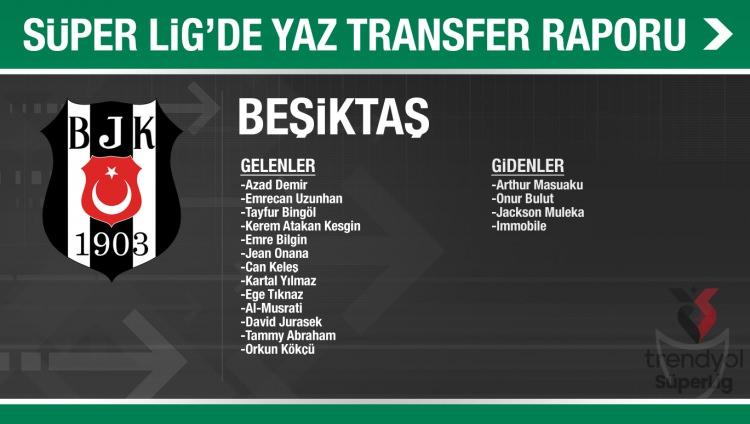 <p>BEŞİKTAŞ</p>