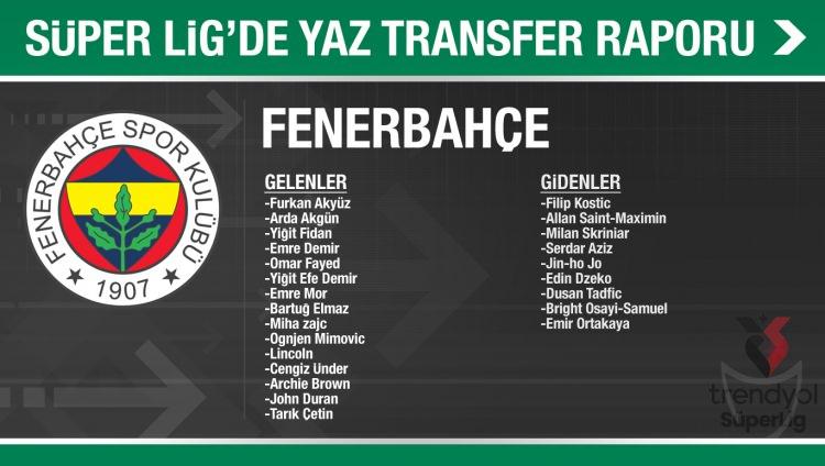 <p>FENERBAHÇE</p>