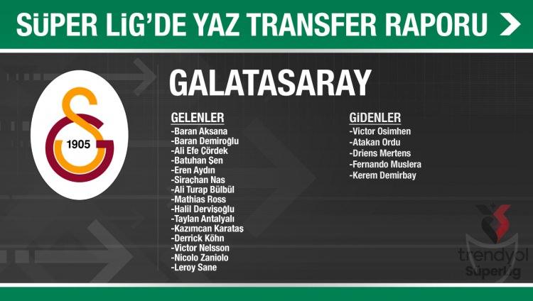 <p>GALATASARAY</p>