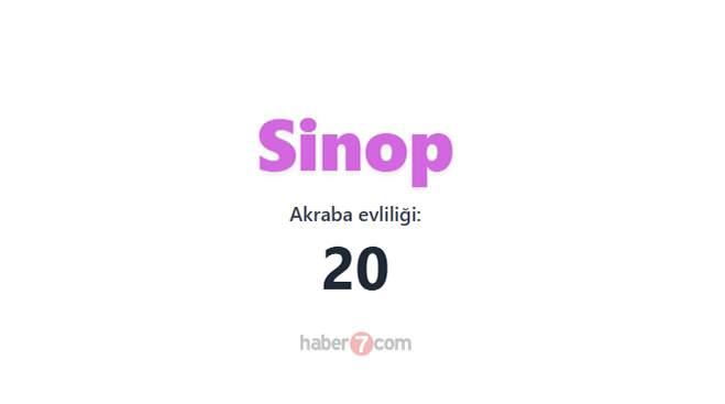 <p><span style="color:#B22222"><strong>SİNOP</strong></span></p>
