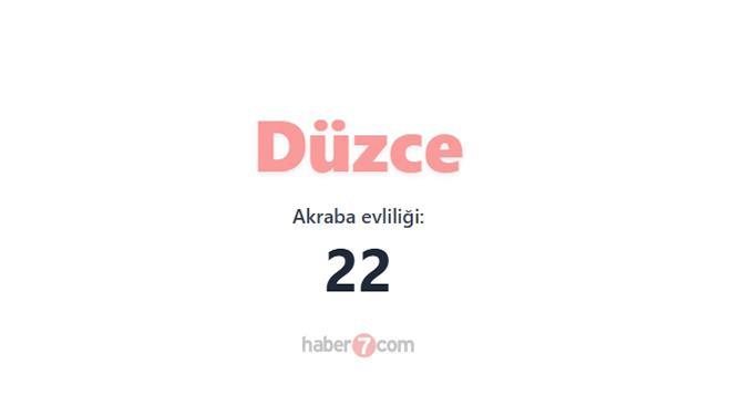 <p><span style="color:#B22222"><strong>DÜZCE</strong></span></p>
