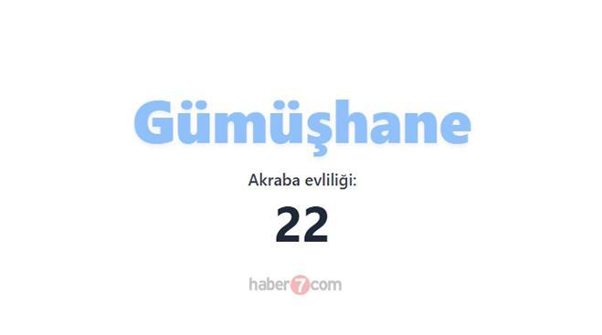<p><span style="color:#B22222"><strong>GÜMÜŞHANE</strong></span></p>
