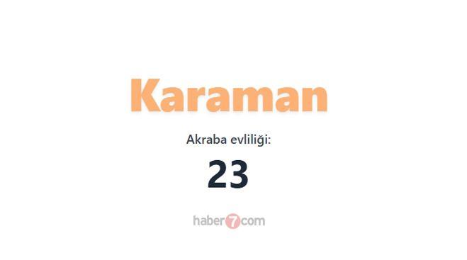 <p><span style="color:#B22222"><strong>KARAMAN</strong></span></p>
