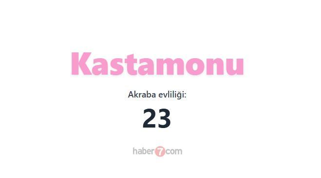 <p><span style="color:#B22222"><strong>KASTAMONU</strong></span></p>
