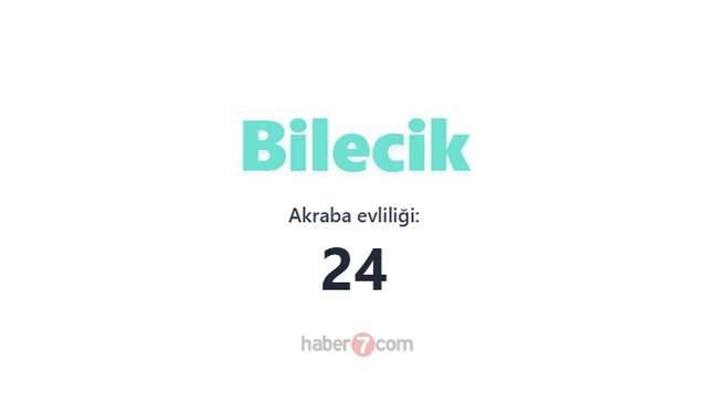<p><span style="color:#B22222"><strong>BİLECİK</strong></span></p>

