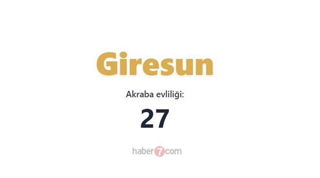 <p><span style="color:#B22222"><strong>GİRESUN</strong></span></p>
