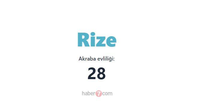 <p><span style="color:#B22222"><strong>RİZE</strong></span></p>
