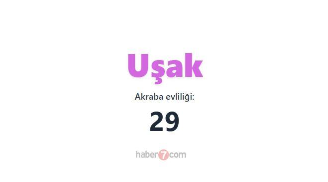 <p><span style="color:#B22222"><strong>UŞAK</strong></span></p>
