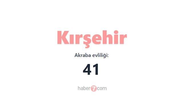 <p><span style="color:#B22222"><strong>KIRŞEHİR</strong></span></p>
