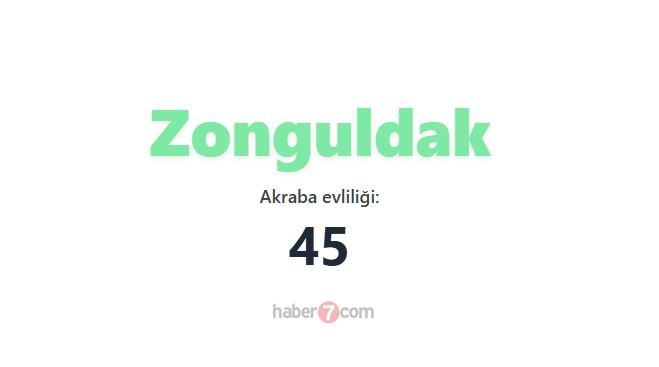 <p><span style="color:#B22222"><strong>ZONGULDAK</strong></span></p>
