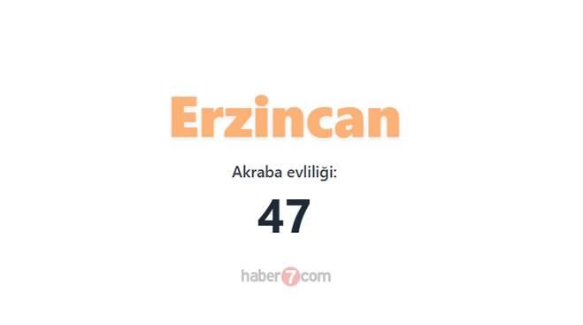 <p><span style="color:#B22222"><strong>ERZİNCAN</strong></span></p>
