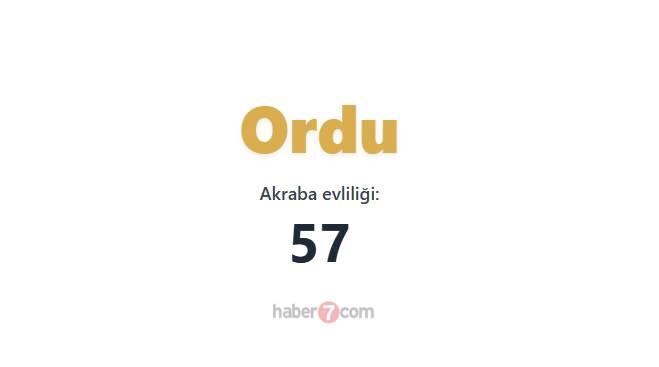 <p><span style="color:#B22222"><strong>ORDU</strong></span></p>
