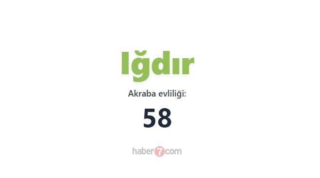 <p><span style="color:#B22222"><strong>IĞDIR</strong></span></p>