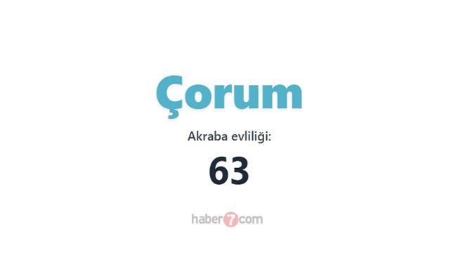 <p><span style="color:#B22222"><strong>ÇORUM</strong></span></p>