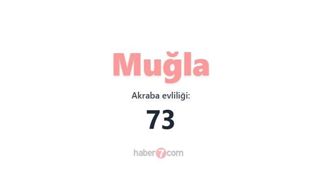 <p><span style="color:#B22222"><strong>MUĞLA</strong></span></p>