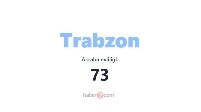 <p><span style="color:#B22222"><strong>TRABZON</strong></span></p>
