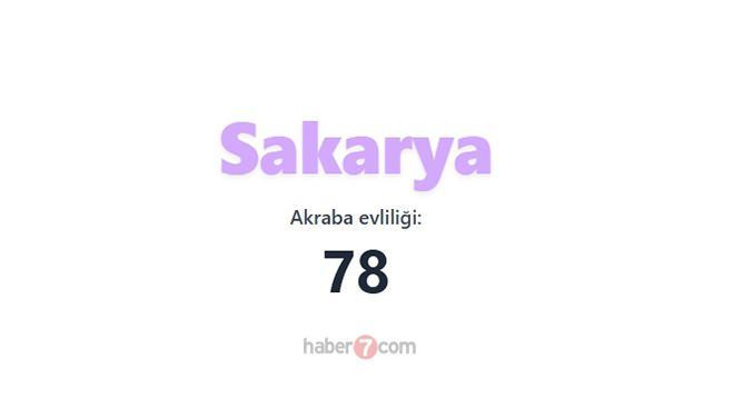 <p><span style="color:#B22222"><strong>SAKARYA</strong></span></p>