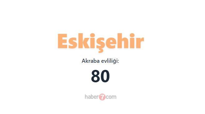 <p><span style="color:#B22222"><strong>40) ESKİŞEHİR</strong></span></p>