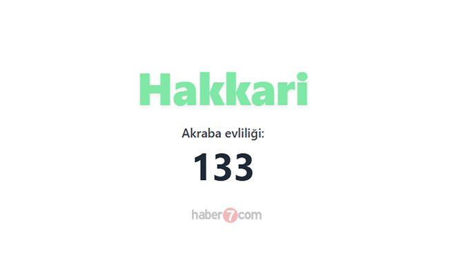 <p><span style="color:#B22222"><strong>30)  HAKKARİ</strong></span></p>
