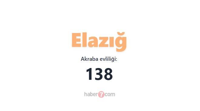 <p><span style="color:#B22222"><strong>28)  ELAZIĞ</strong></span></p>
