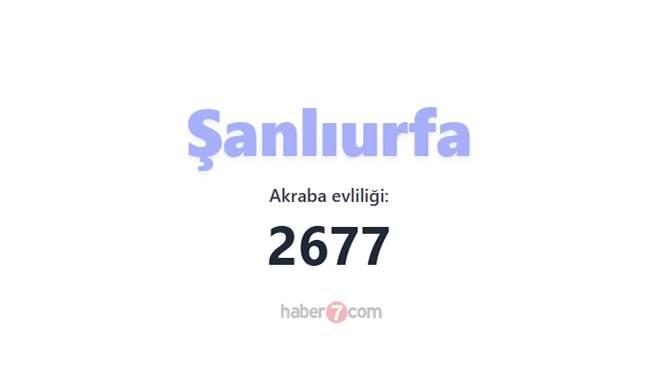 <p><span style="color:#B22222"><strong>1)&nbsp; ŞANLIURFA</strong></span></p>
