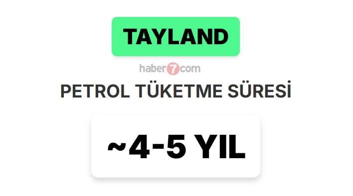 <p><span style="color:#B22222"><strong>28)  TAYLAND</strong></span></p>
