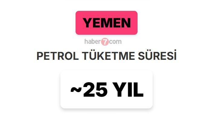<p><span style="color:#B22222"><strong>2)  YEMEN</strong></span></p>
