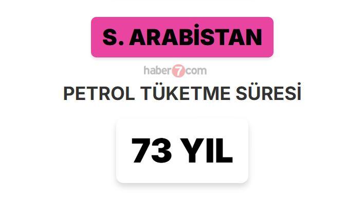 <p><span style="color:#B22222"><strong>1)  S. ARABİSTAN</strong></span></p>
