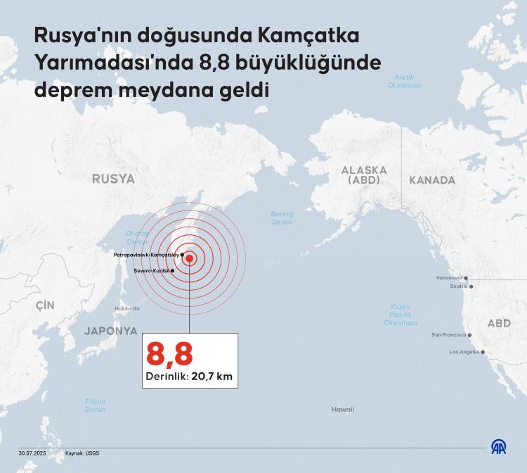 <p>Rusya'da 30 Temmuz Çarşamba gecesi Türkiye saati ile 02.25'te 8,8 büyüklüğünde deprem oldu.</p>