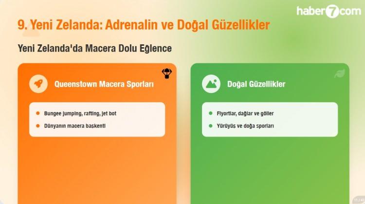 <p><span style="color:#B22222"><strong>9)  YENİ ZELANDA</strong></span></p>

