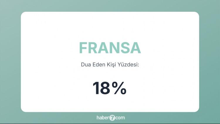 <p><span style="color:#B22222"><strong>31)  FRANSA</strong></span></p>
