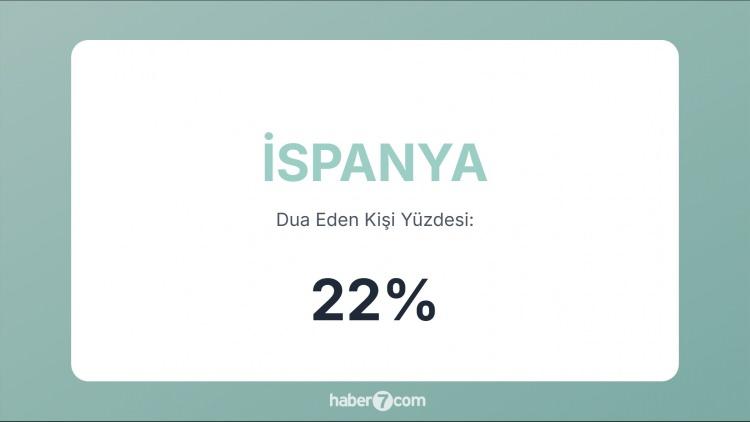 <p><span style="color:#B22222"><strong>26)  İSPANYA</strong></span></p>
