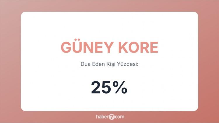 <p><span style="color:#B22222"><strong>25)  GÜNEY KORE</strong></span></p>
