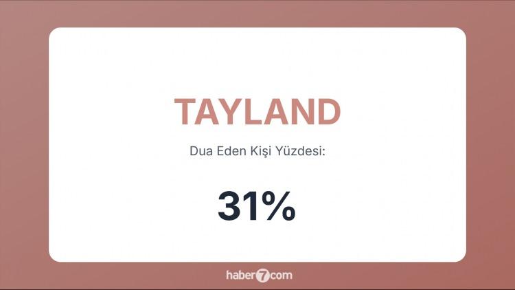 <p><span style="color:#B22222"><strong>23)  TAYLAND</strong></span></p>
